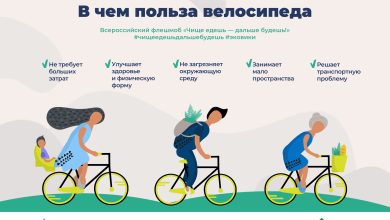 Photo of Экологическая польза зеленых велосипедов